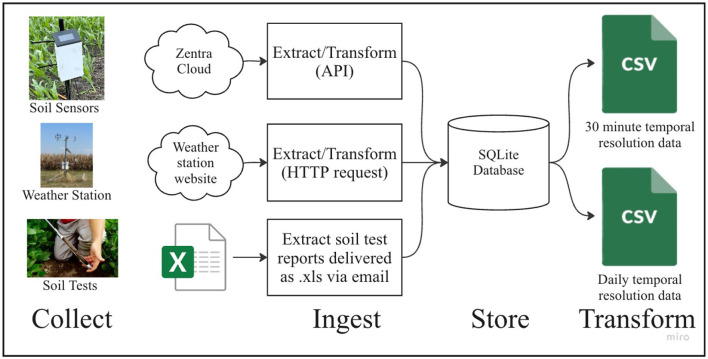 Figure 9