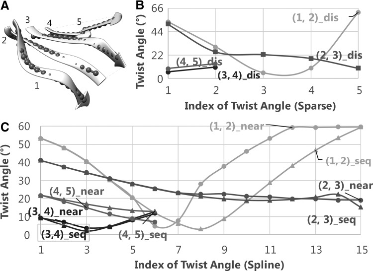 FIG. 2.