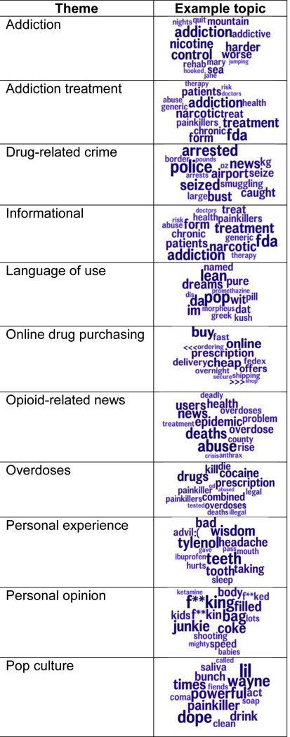 Figure 2|