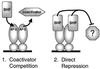 FIG. 9