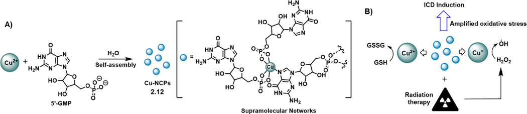 Figure 18: