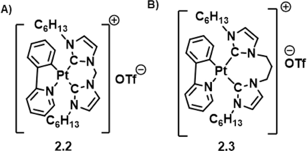 Figure 8: