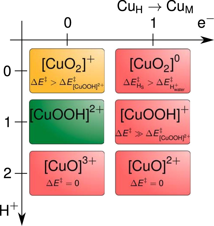 FIGURE 9.