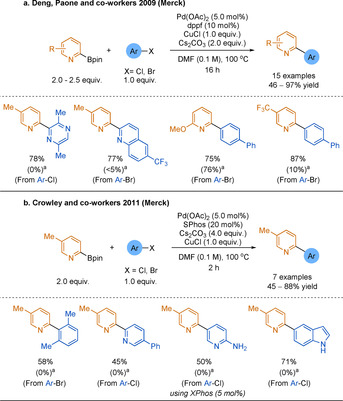 Scheme 12