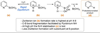 Scheme 11