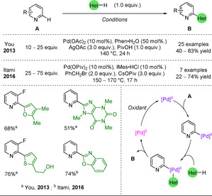 Scheme 33