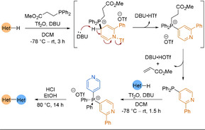 Scheme 29