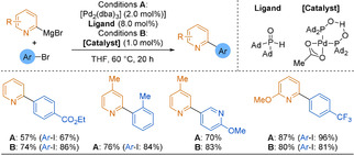 Scheme 5