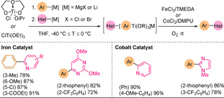 Scheme 6