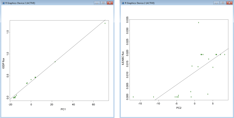 Figure 13