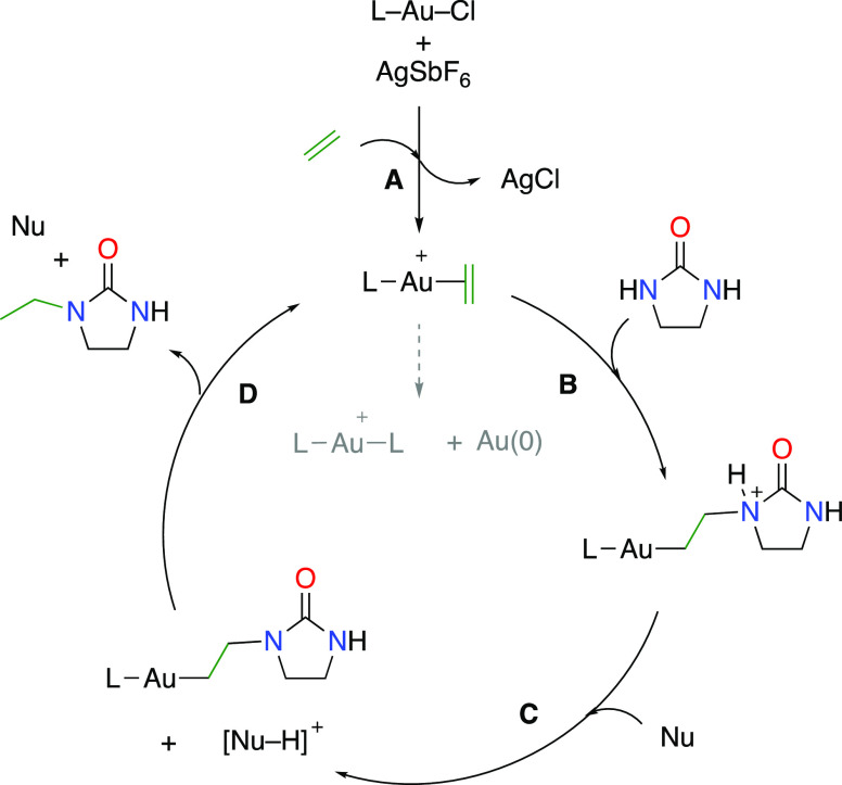 Scheme 2