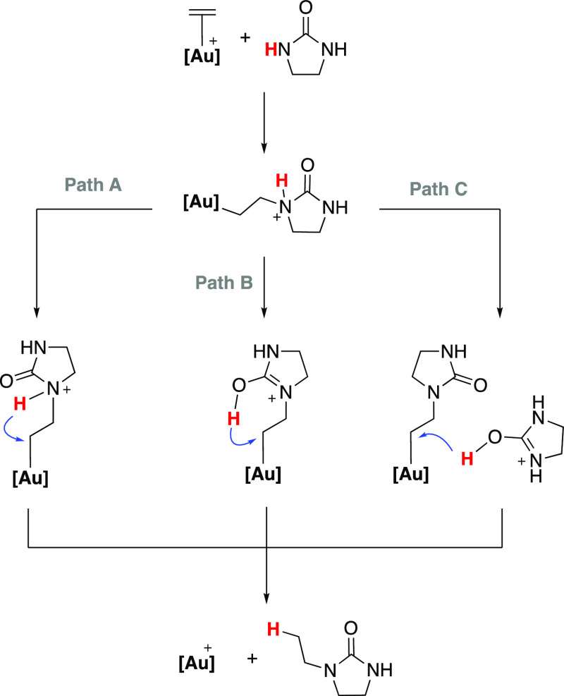 Scheme 3