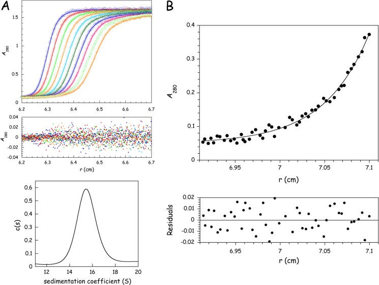 FIGURE 3.