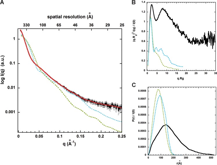 FIGURE 4.