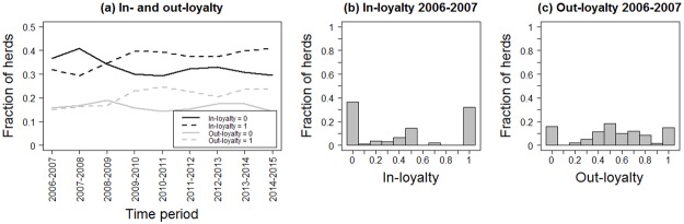 Fig 5