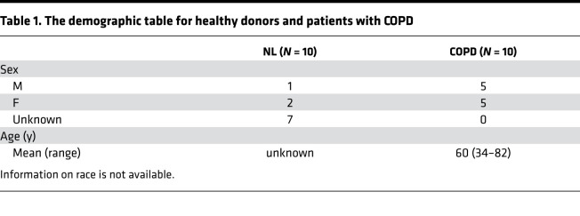 graphic file with name jciinsight-6-144689-g202.jpg