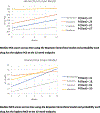 Figure 4: