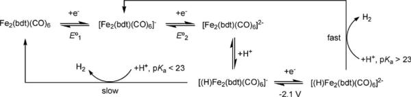 Scheme 4