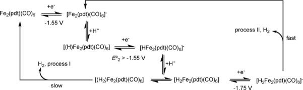 Scheme 5