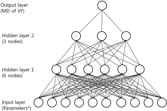 Fig 2