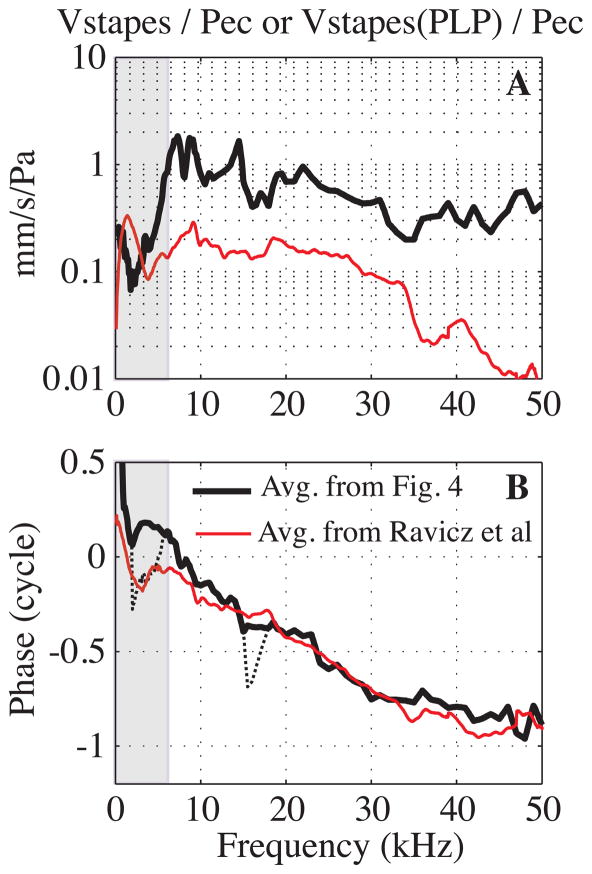 Fig. 9