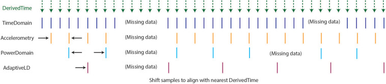 FIGURE 4