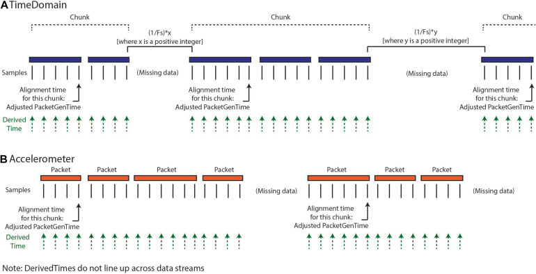 FIGURE 3