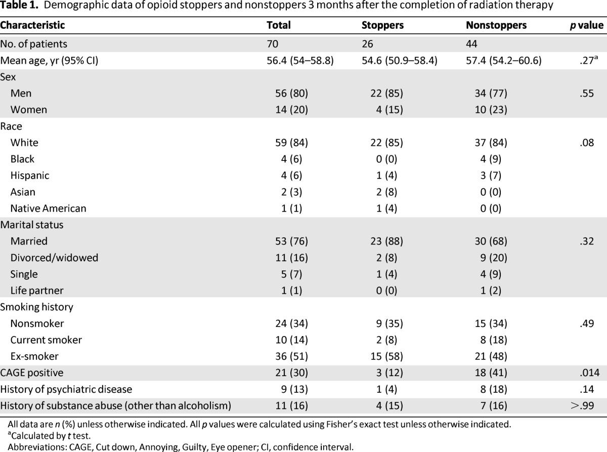 graphic file with name onc00613-1342-t01.jpg