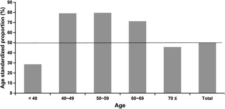 Figure 1