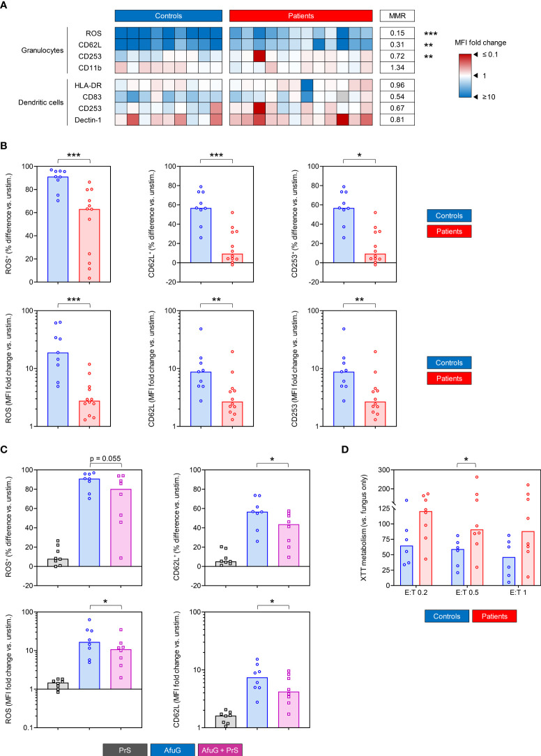 Figure 4