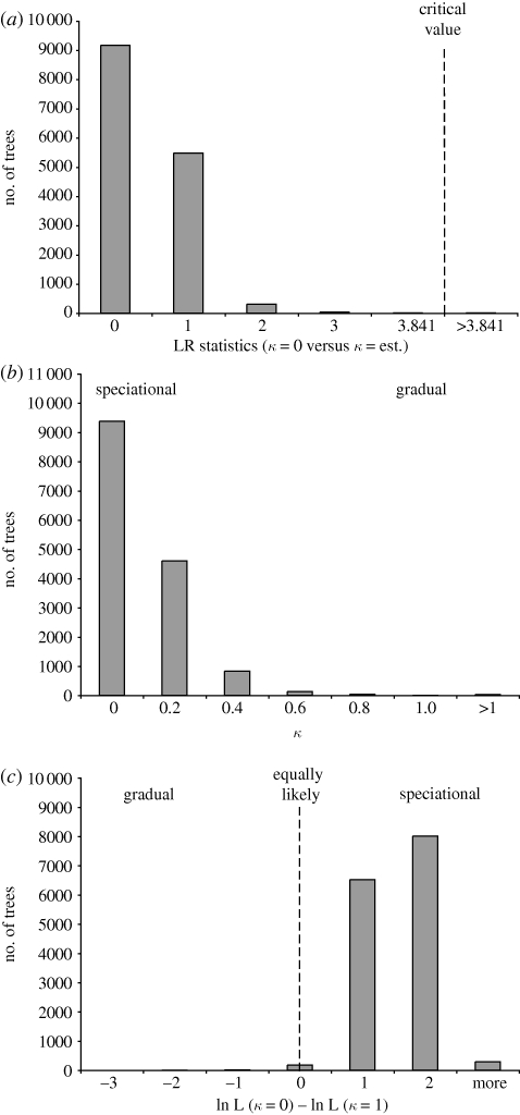 Figure 3.