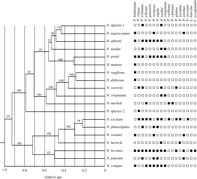 Figure 1.