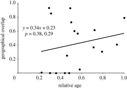 Figure 2.