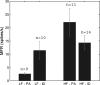 Fig. 9.