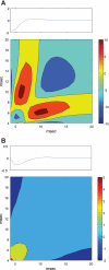 Fig. 10.