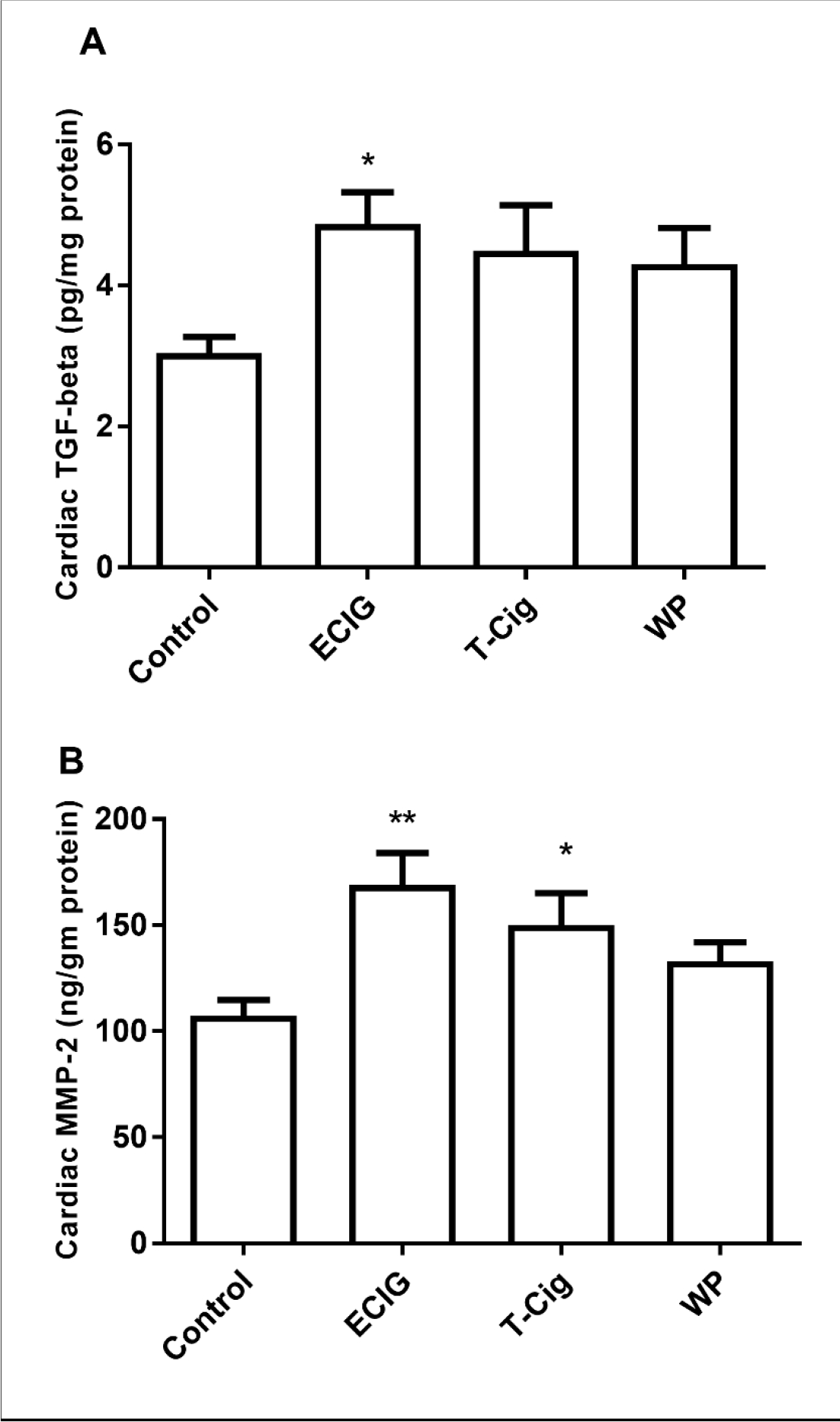 Figure 4: