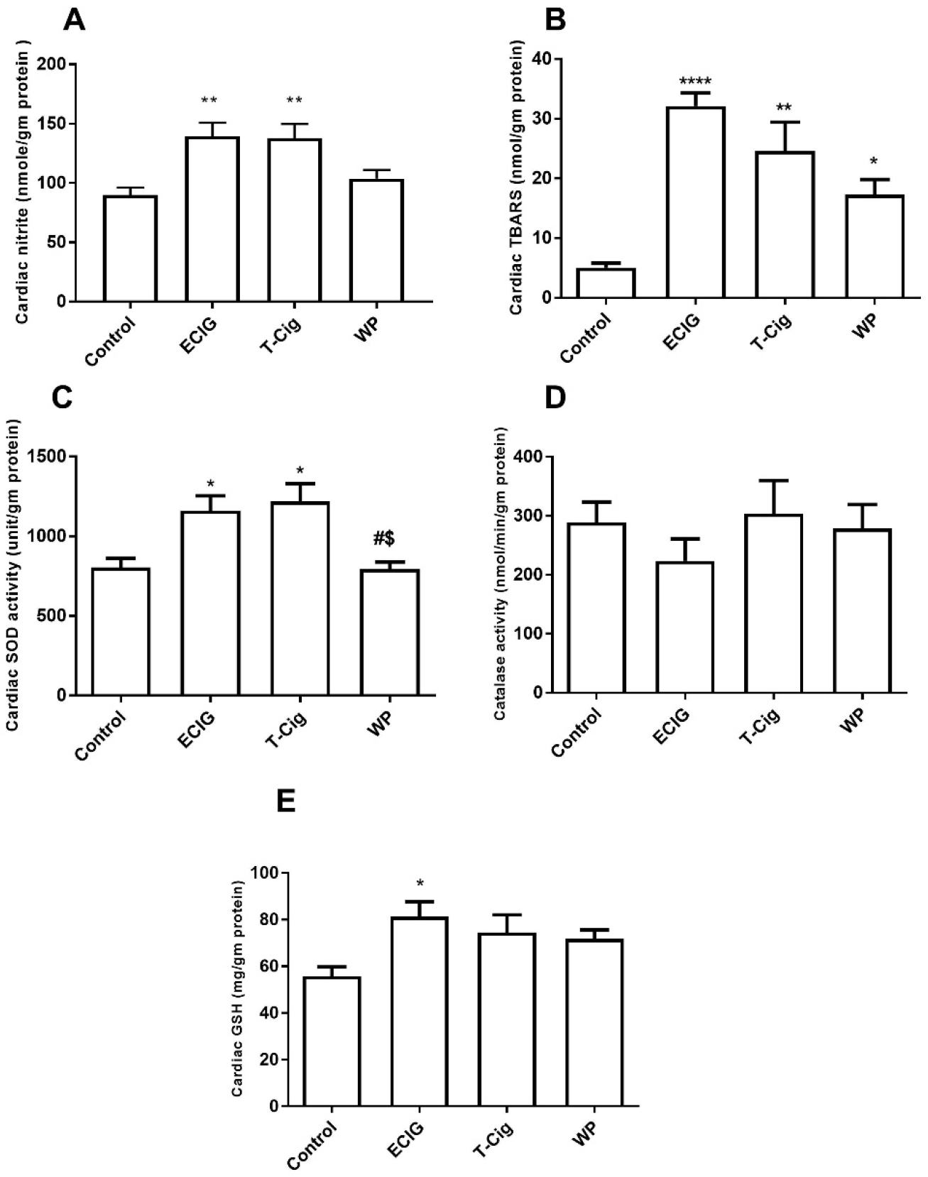 Figure 3: