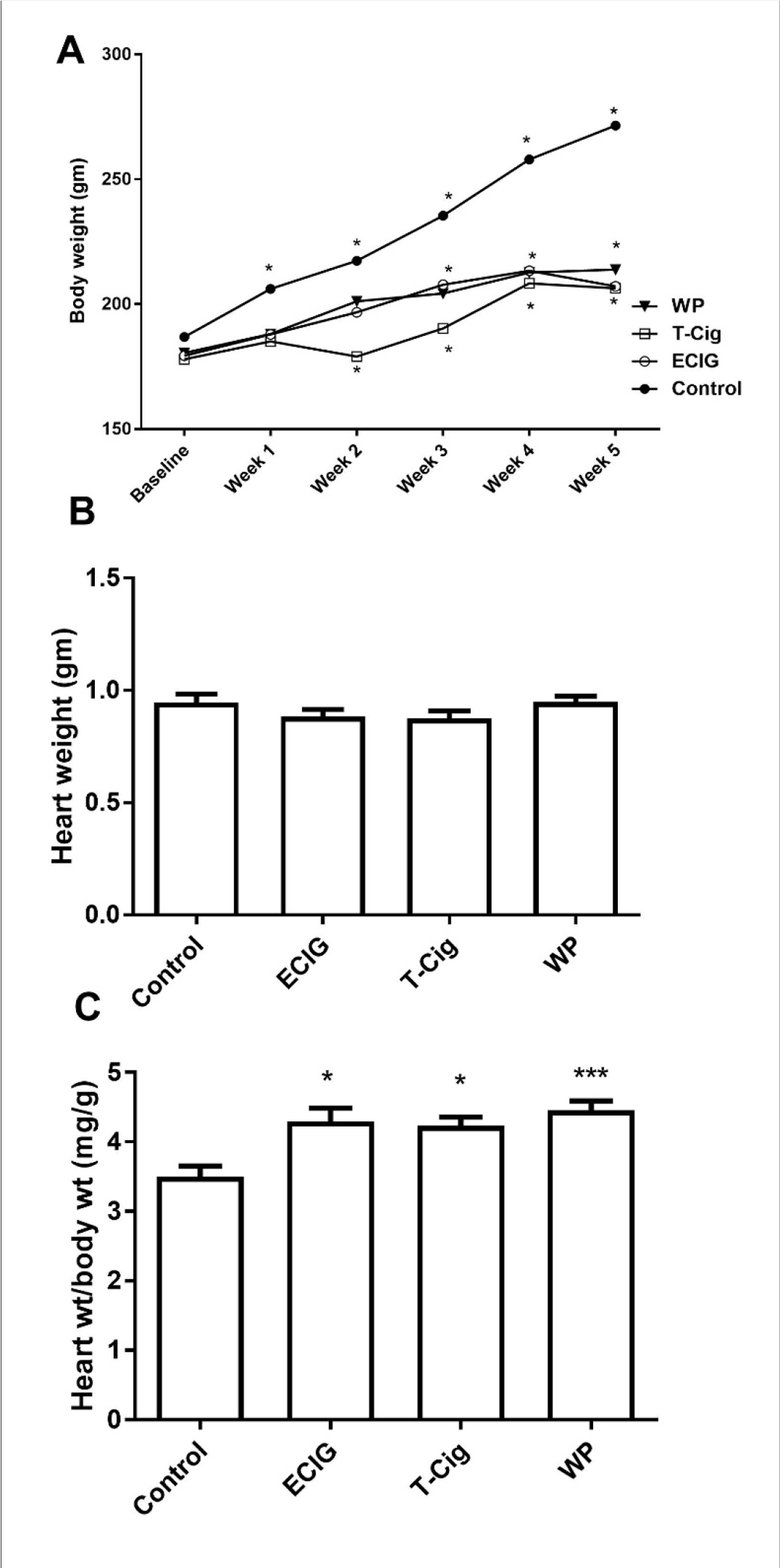 Figure 1: