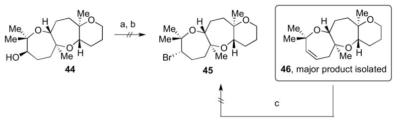 Scheme 10