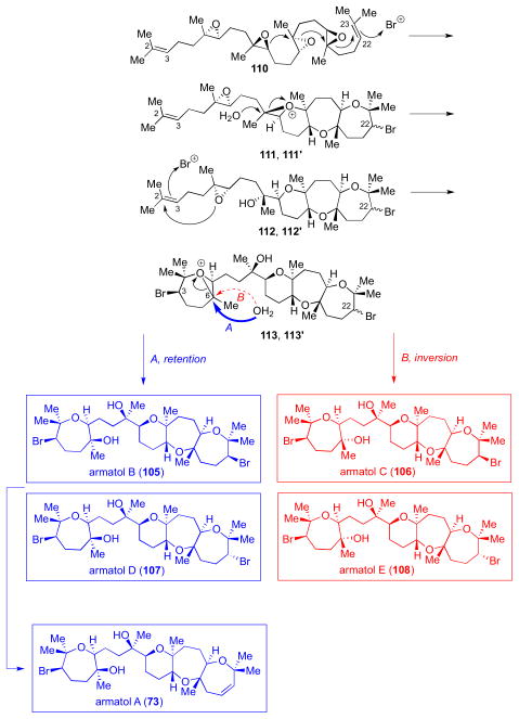 Scheme 30