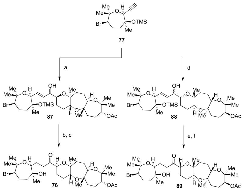 Scheme 22