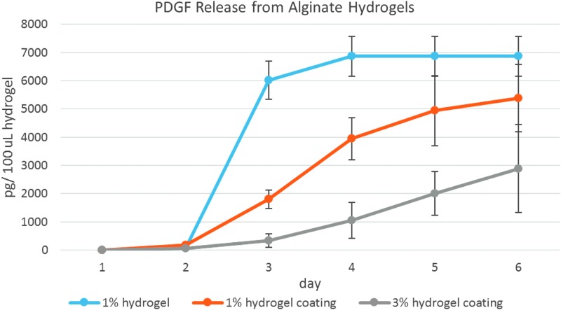 FIG. 7.