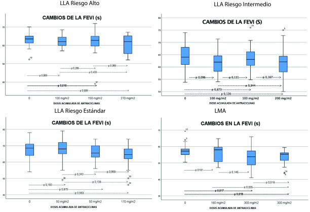 Figura 2