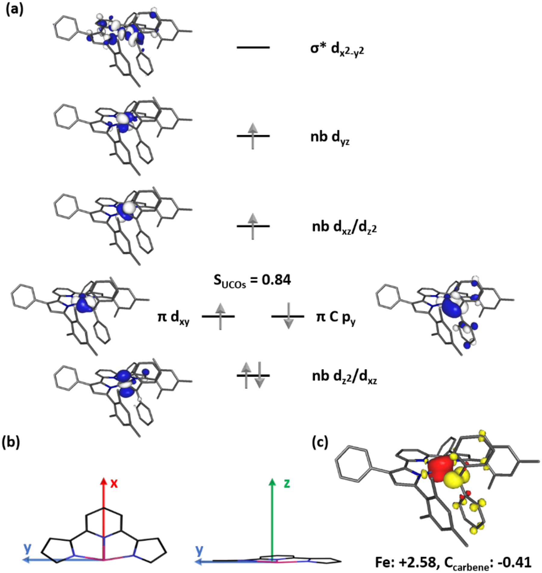 Figure 5.