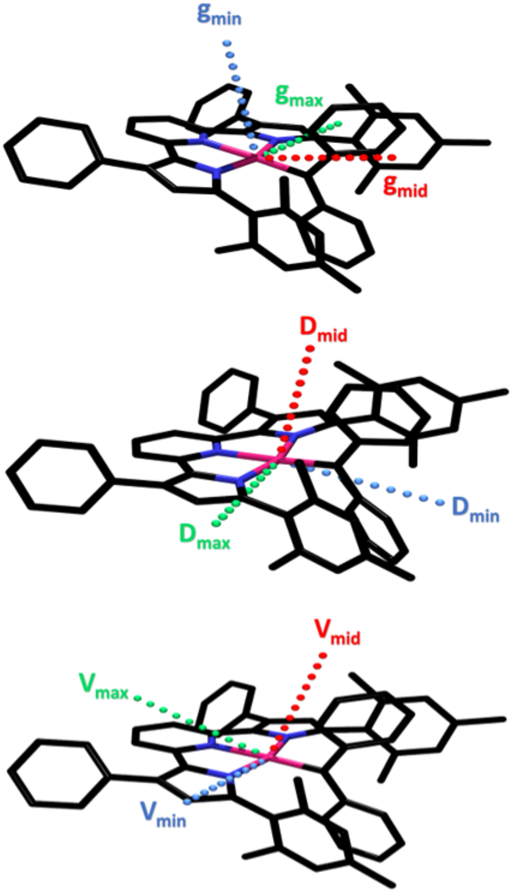 Figure 7.