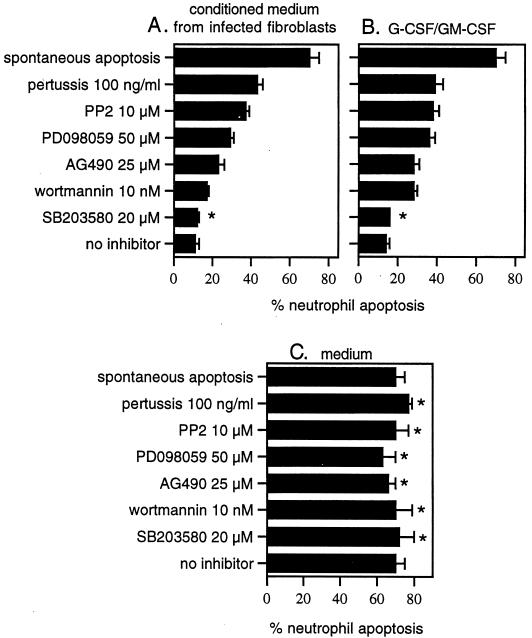 FIG. 8.