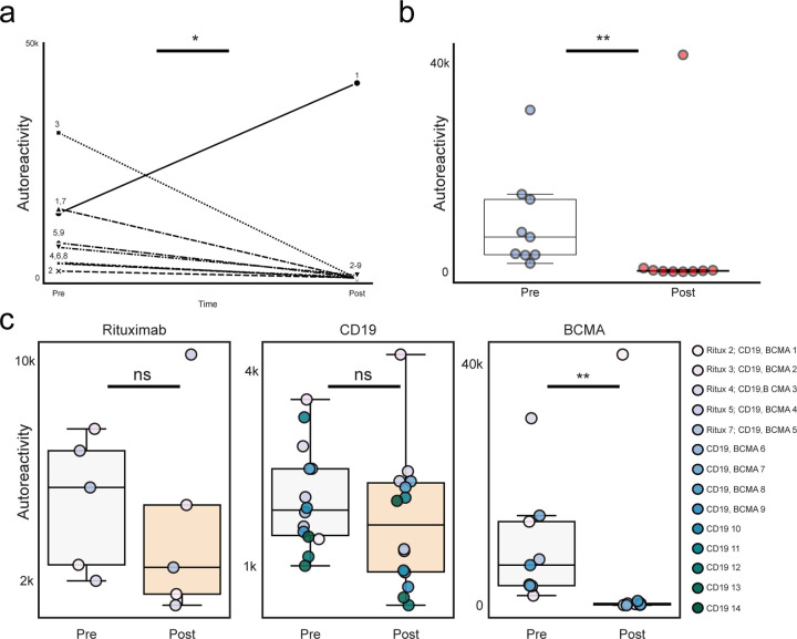 Extended Data Figure 6: