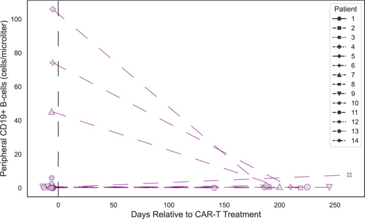 Extended Data Figure 3: