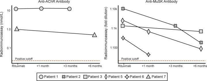 Extended Data Figure 2.