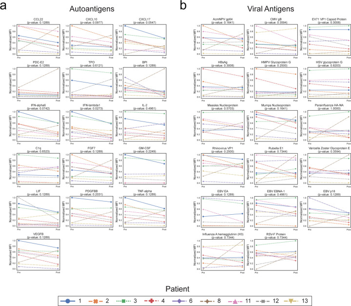 Extended Data Figure 4: